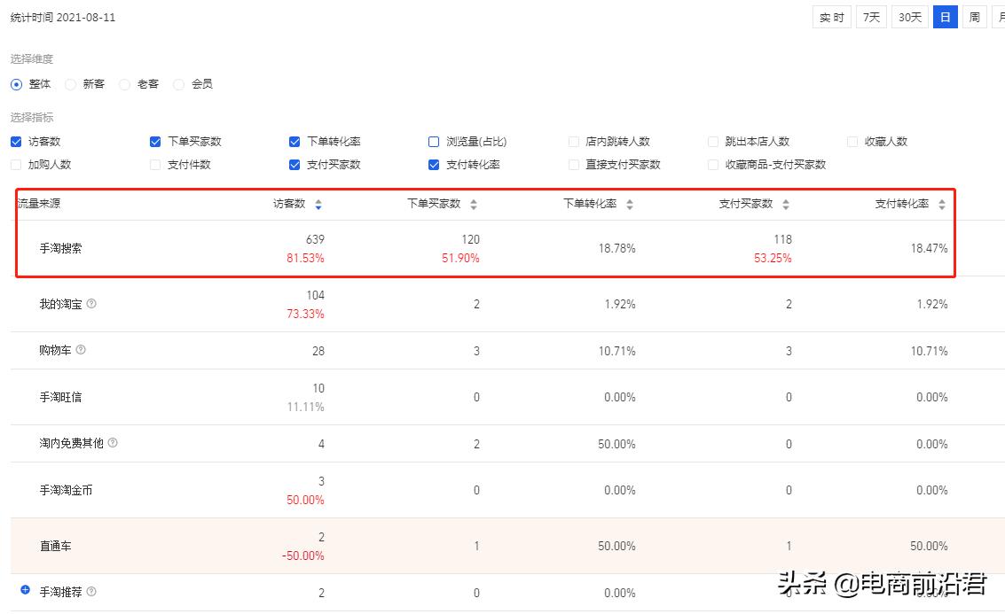 淘宝7天爆单操作思路,整理的淘宝稽查系统干货