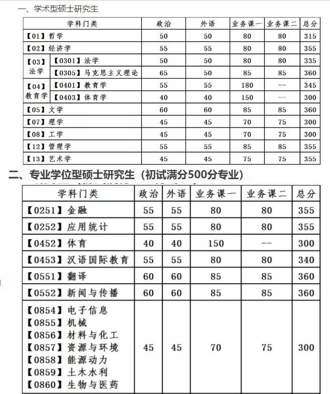 大连理工大学光学工程就业方向,大连理工大学光学工程招生人数