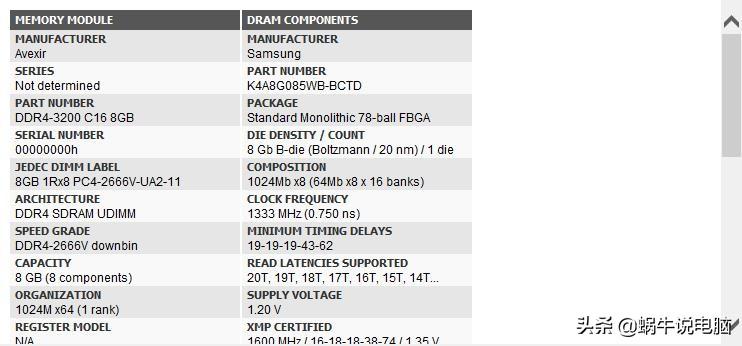 “杂牌”内存让蜗牛帮忙推广一下，定价比威刚都贵，最后发现真香