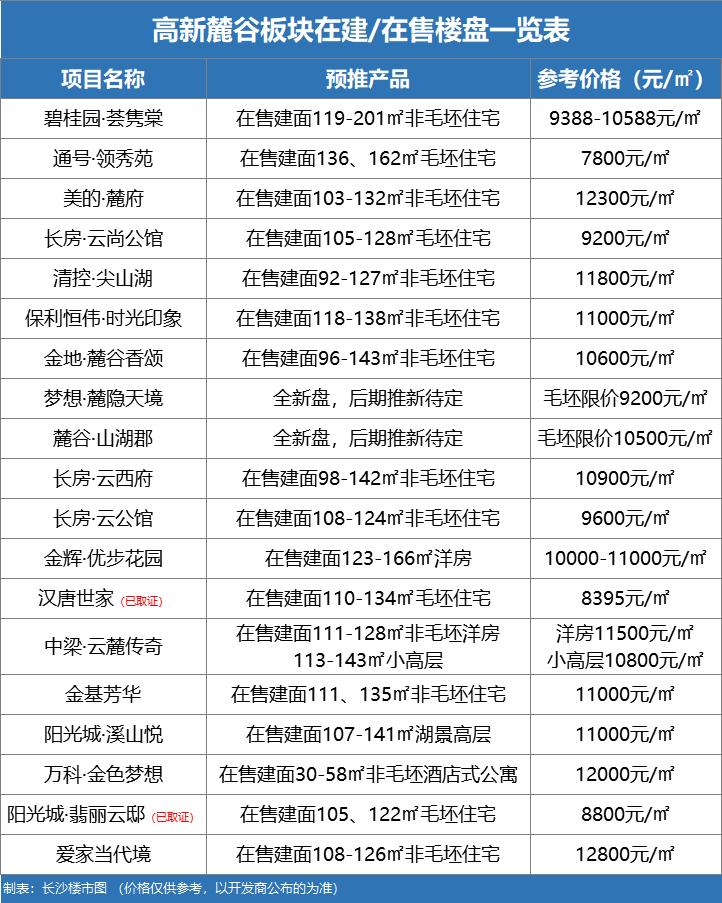 湖南长沙市硅谷,长沙硅谷靠谱吗