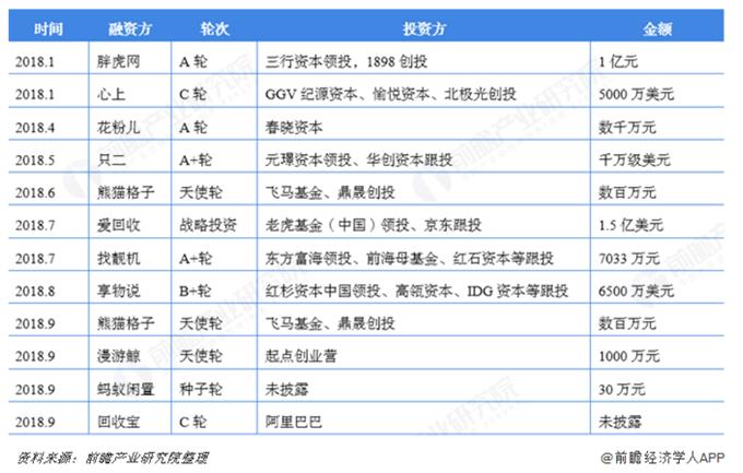 京东里的拍拍二手回收靠谱吗,京东爱回收二手电脑