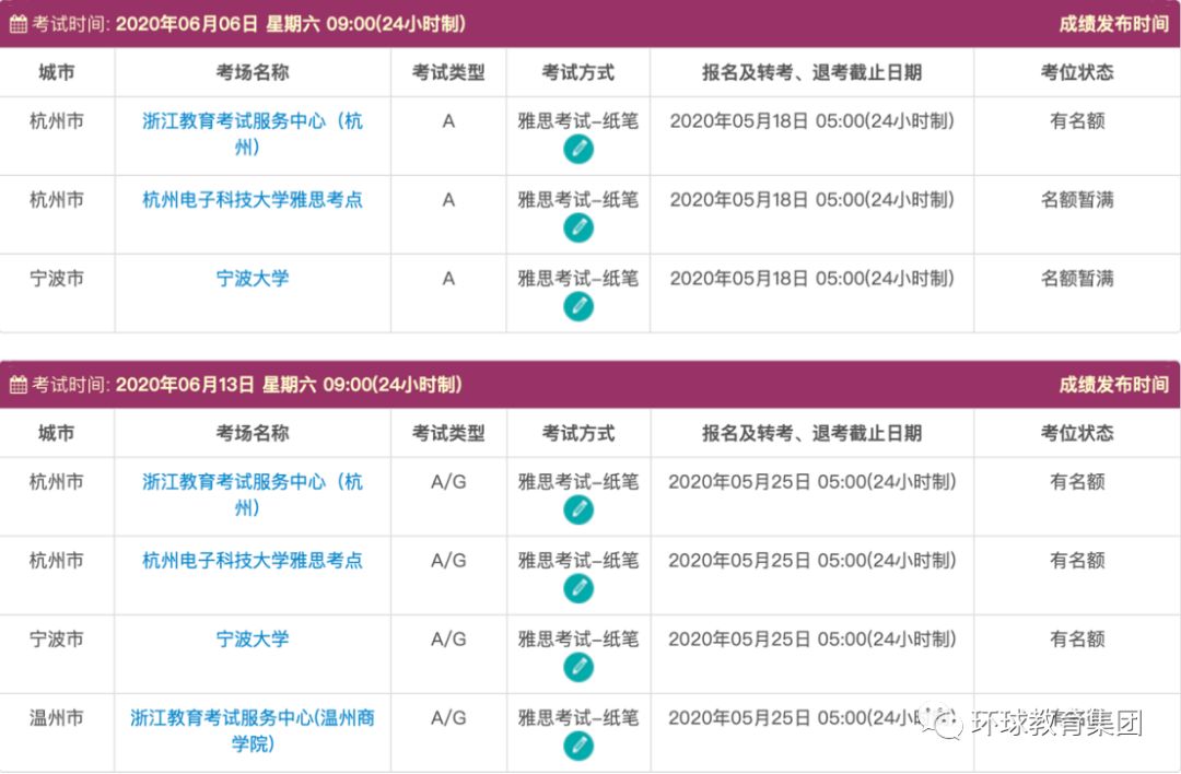 雅思纸笔考试最近会锁机位吗,雅思考试成绩延迟咋回事