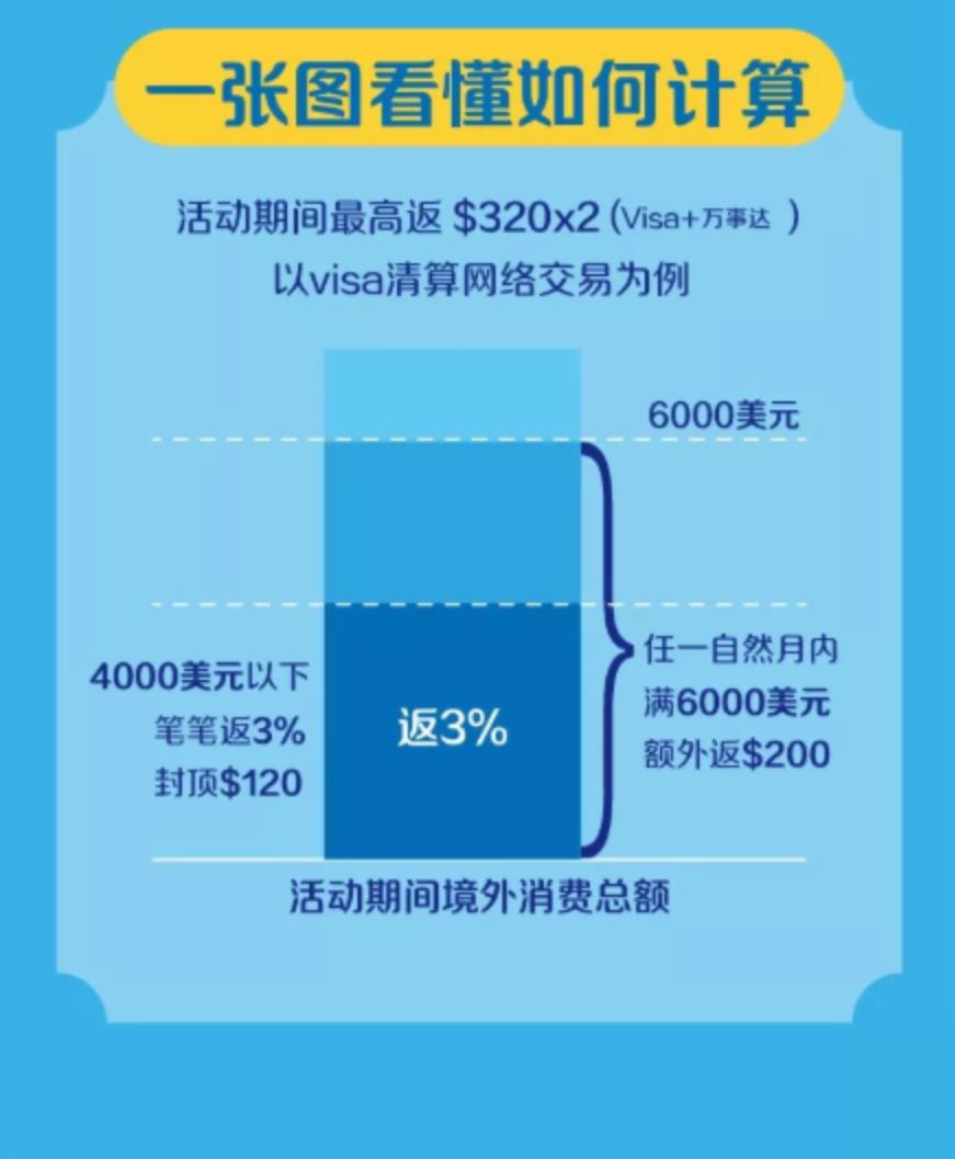 出国旅游购物可以刷卡吗,出境游购物攻略大全最新