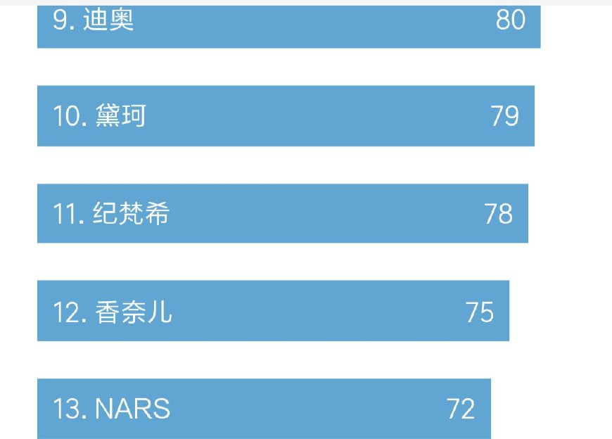 tf和香奈儿口红哪个档次高,香奈儿口红与tf口红