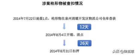 刘大蔚网购24支仿真枪再审无罪辩护词