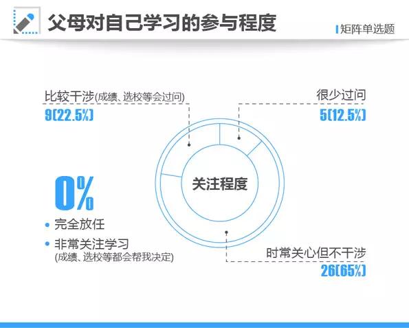 公务员家庭的孩子更优秀,公务员家庭培养的孩子
