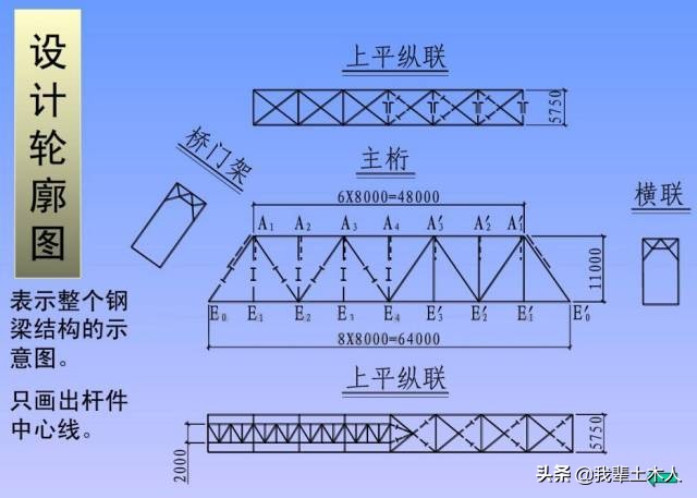 钢结构各构件现场识图,钢结构连接件识图教程