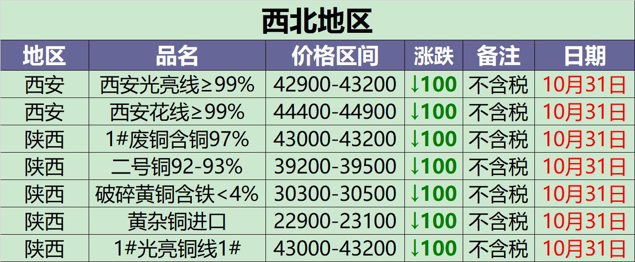 废铜今日价格行情最新报价4月8日,废铜价格最新行情9月15日