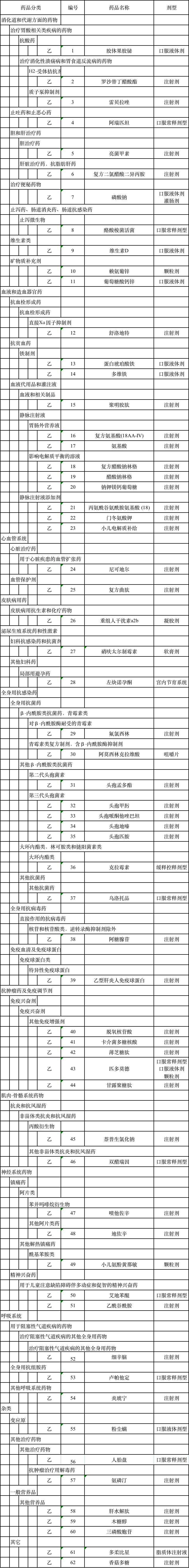 步长制药药品被调出医保目录,最新纳入医保的药品名单