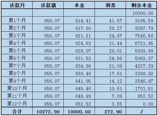 房贷是复利还是单利,房贷怎么看单利还是复利