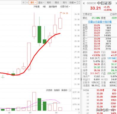 北方用哪个导航,北方导航调整到位了吗