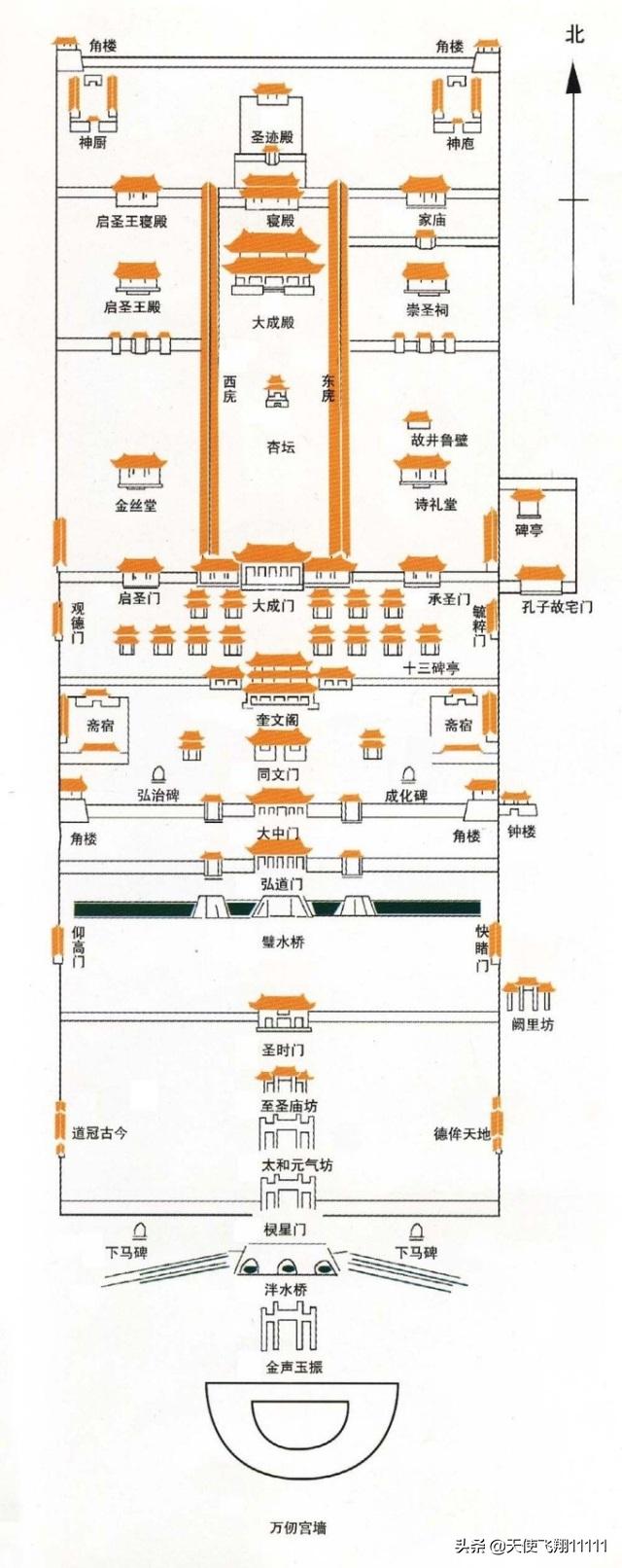 曲阜三孔旅游攻略孔庙孔府孔林,曲阜孔府孔庙孔林风景区
