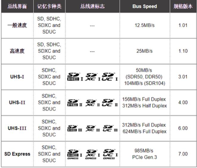 存储卡怎么选容量,存储卡哪一个好