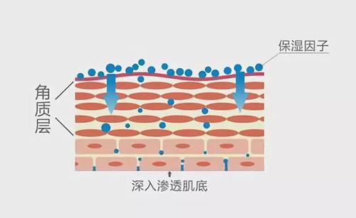 最不好用的面膜排行榜前十名,十大烂脸面膜推荐