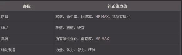 dnf暗帝pk教学,dnf暗帝如何pk