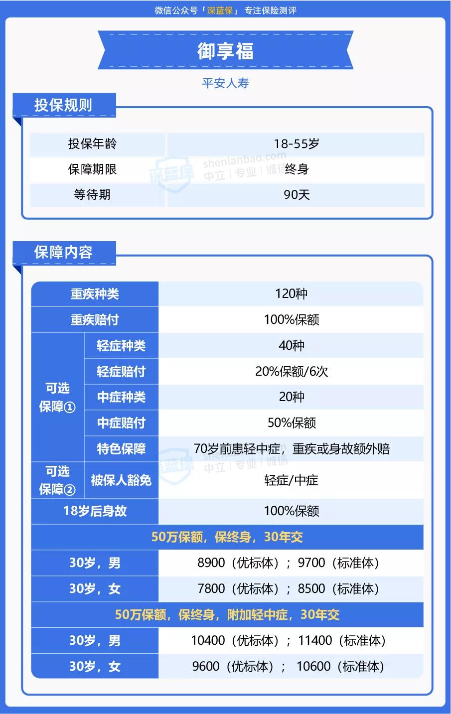 平安有款70岁也能买的医疗险,平安新推出的养老保险