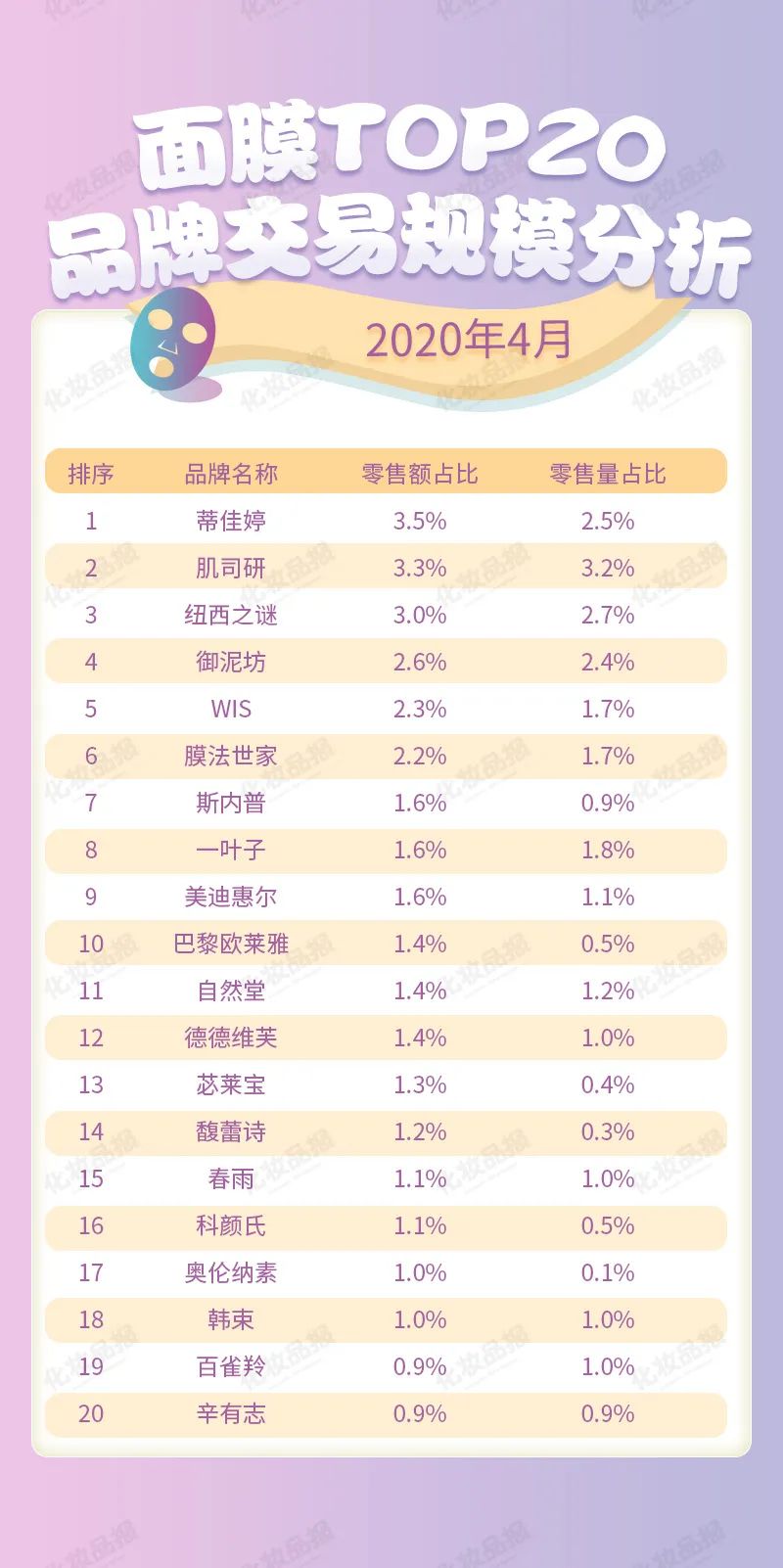 补水面膜排行榜10强首选纽西之谜,10大平价超级好用面膜选纽西之谜