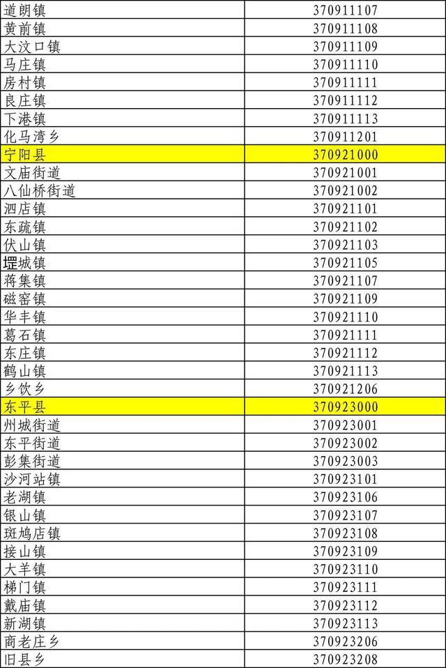 山东身份证号码前六位行政区划,山东身份证怎么划分区域