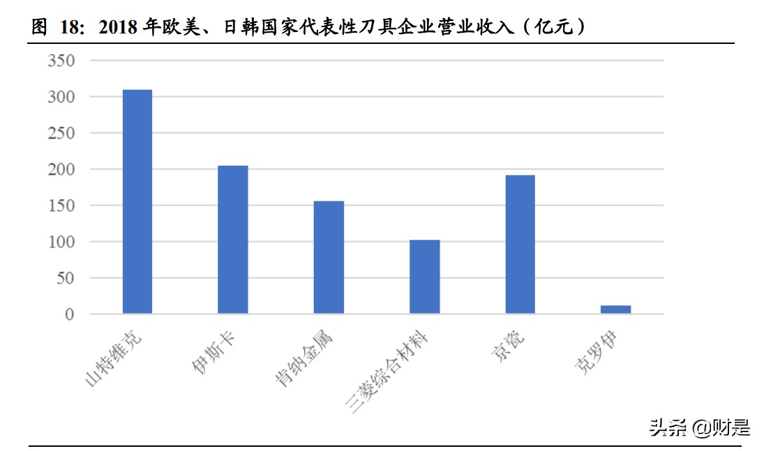 刀具市场趋势总结,机床加工最新刀具