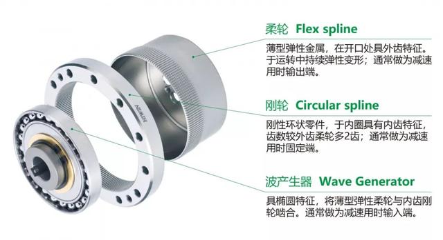 上银减速机,上银谐波减速机价格1800