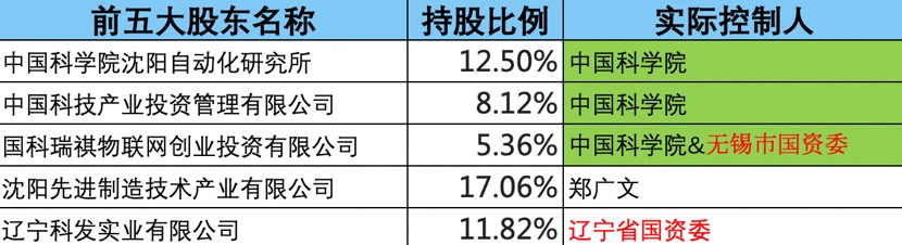 芯源微国产替代空间,芯源微有新质生产力吗