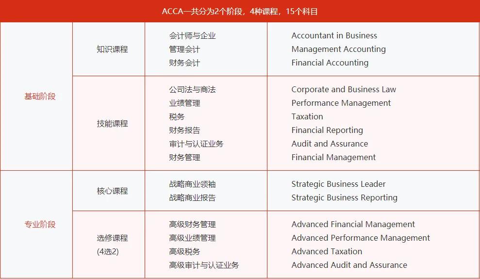 acca含金量高不高,有哪些acca学习上的小技巧