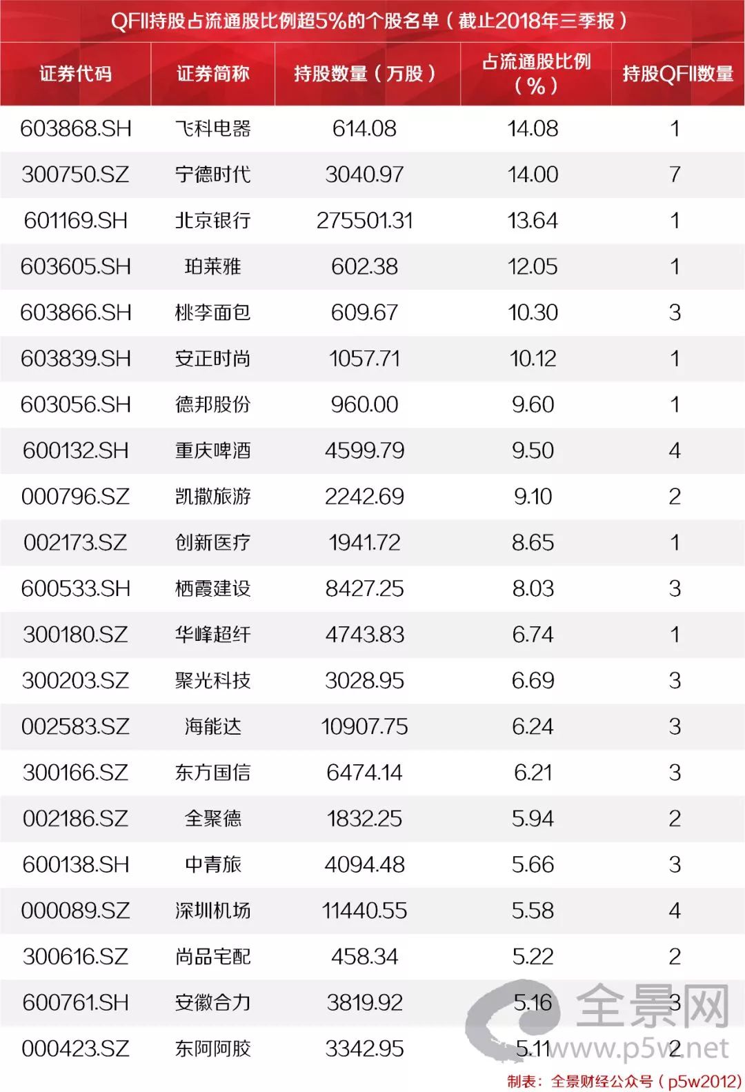 10000亿外资进入a股,外资疯狂抄底a股