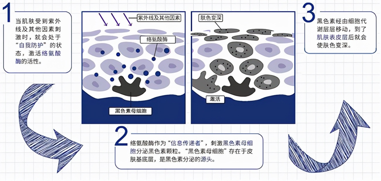 国庆防晒装备,五一出游防晒好物推荐