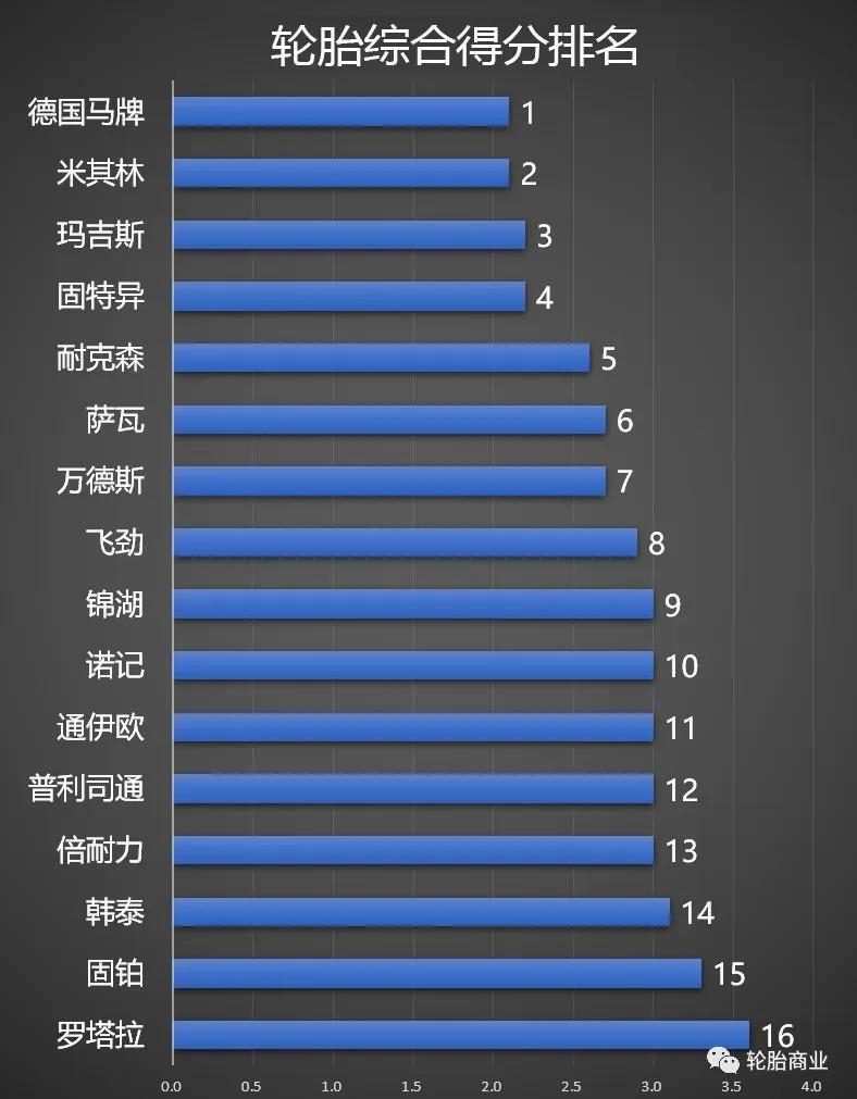 轮胎排名玛吉斯轮胎究竟怎么样,玛吉斯轮胎501和708哪个好