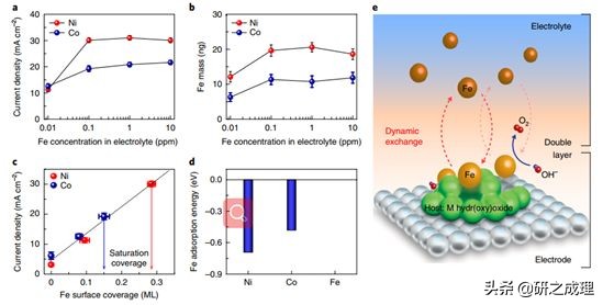 催化周报:10篇子刊,14篇Angew,你想要的前沿都在这里