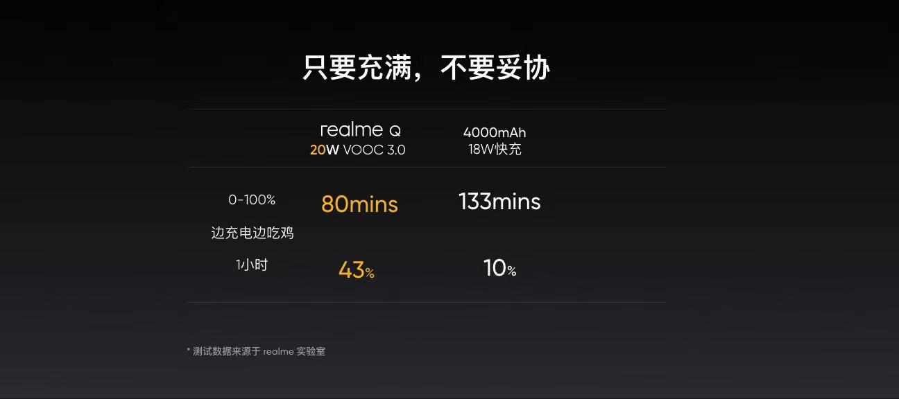 realme千元新机推荐,千元机realmeq3s