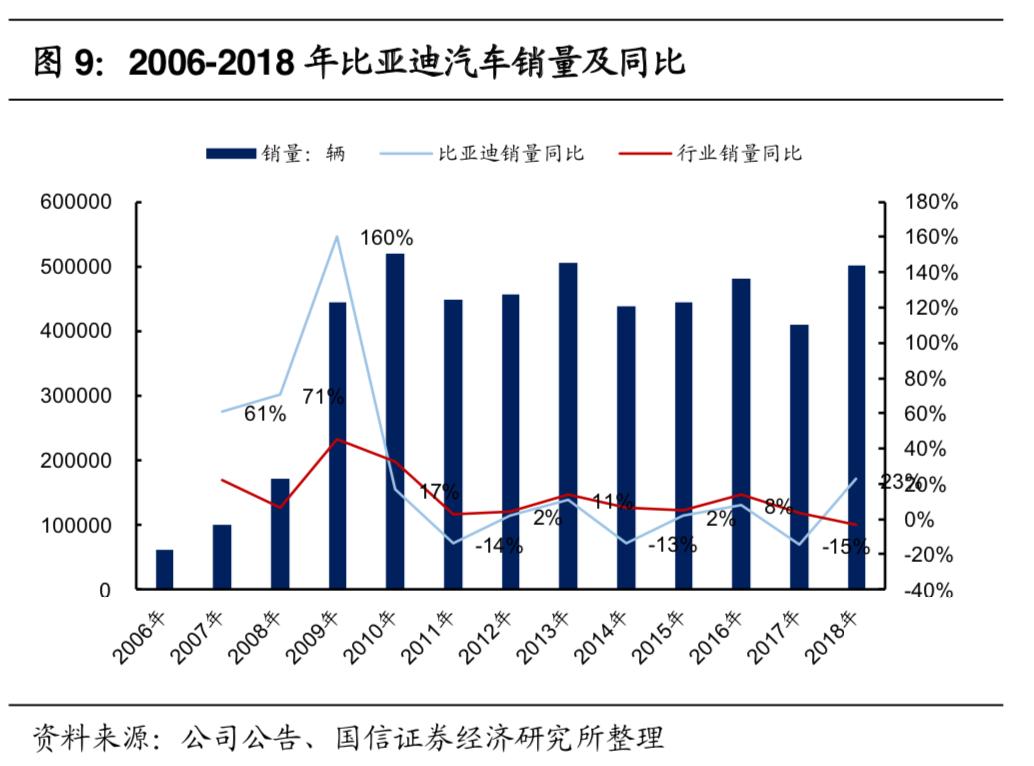 比亚迪研究市场报告,比亚迪开启无限迭代之路