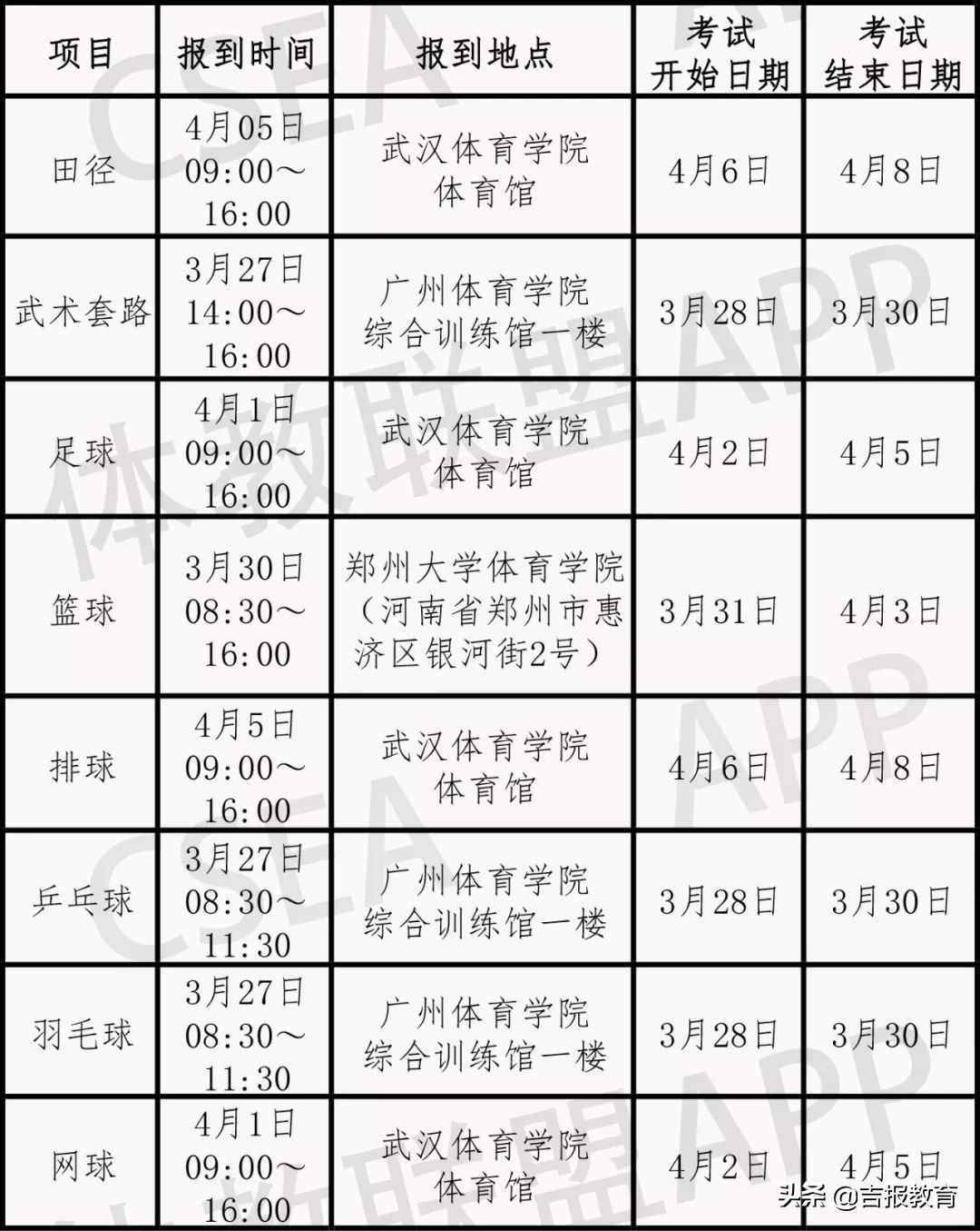 2019年体育单招考试时间,体育单招全国统考和分区统考区别