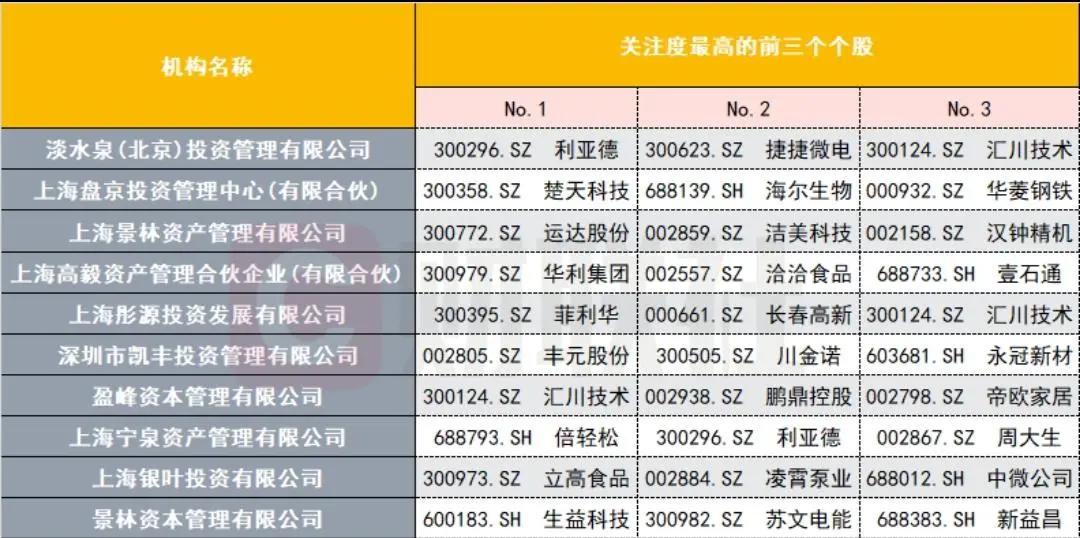 片仔癀行情,片仔癀最新消息分析