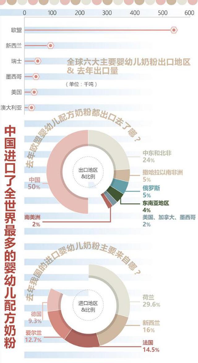 现在国产奶粉是怎么抽检的,国家2019年婴儿配方奶粉抽查结果