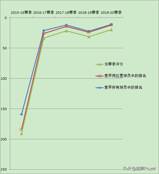 从900万到8000万欧，米林是如何在球场上鹤立鸡群般的存在？