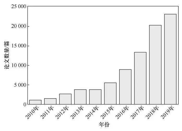 鑻辨枃瀛︽湳鏈熷垔璁烘枃鎼滅储寮曟搸,鍥藉璁烘枃鎼滅储骞冲彴
