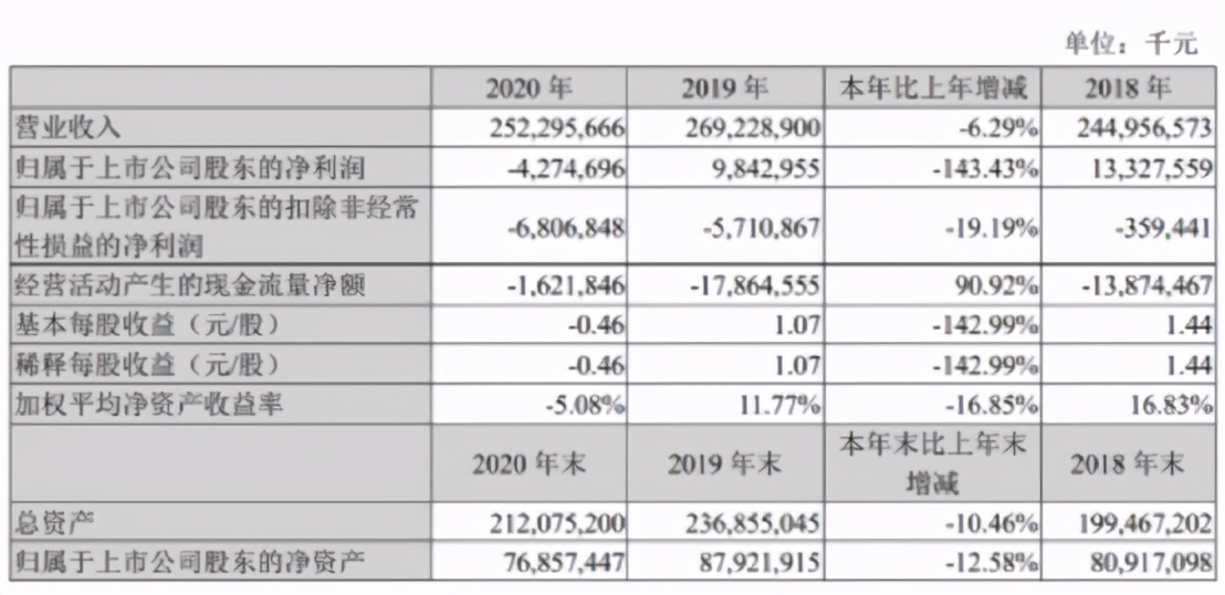 苏宁停牌谁来拯救张近东,苏宁张近东复盘