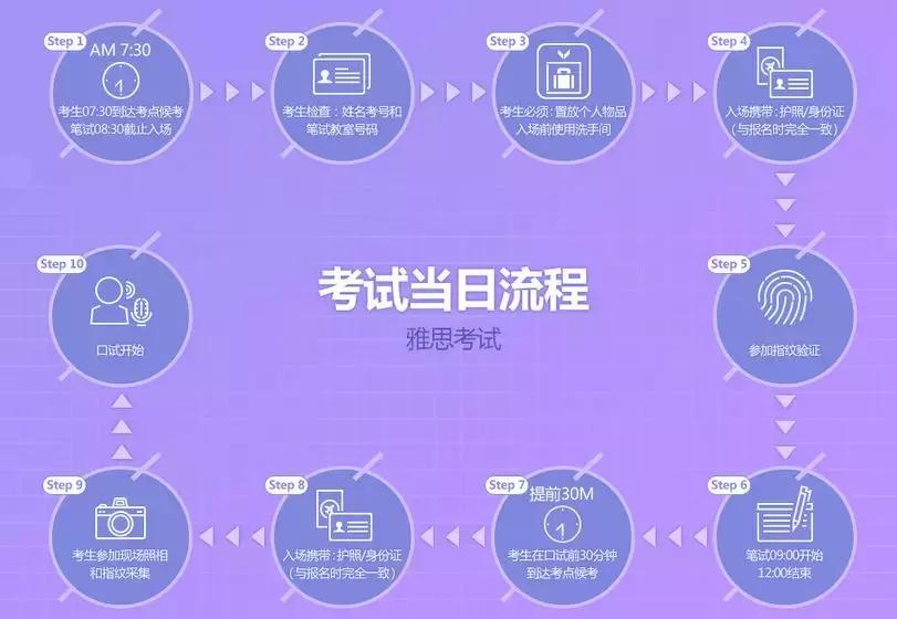 现在雅思考什么含金量高,雅思有什么含金量