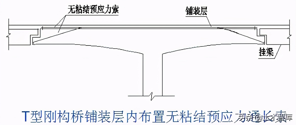 桥梁的加固技术,桥梁的56个加固方法