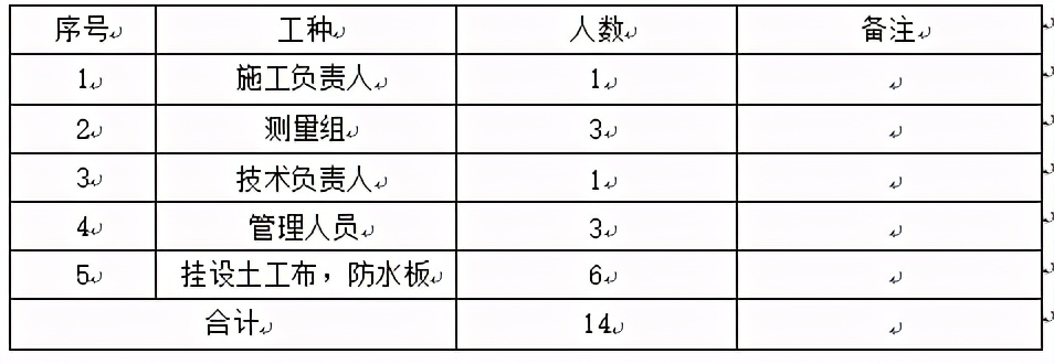 铁路隧道防排水施工指南,隧道防排水施工方案及流程