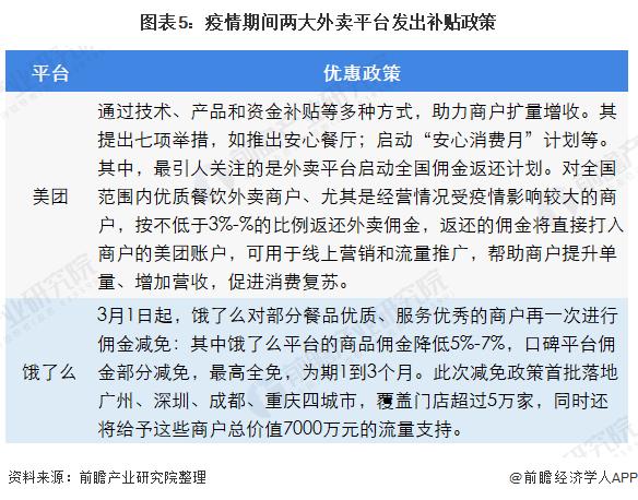 2018中国外卖市场格局,外卖o2o国内外发展现状