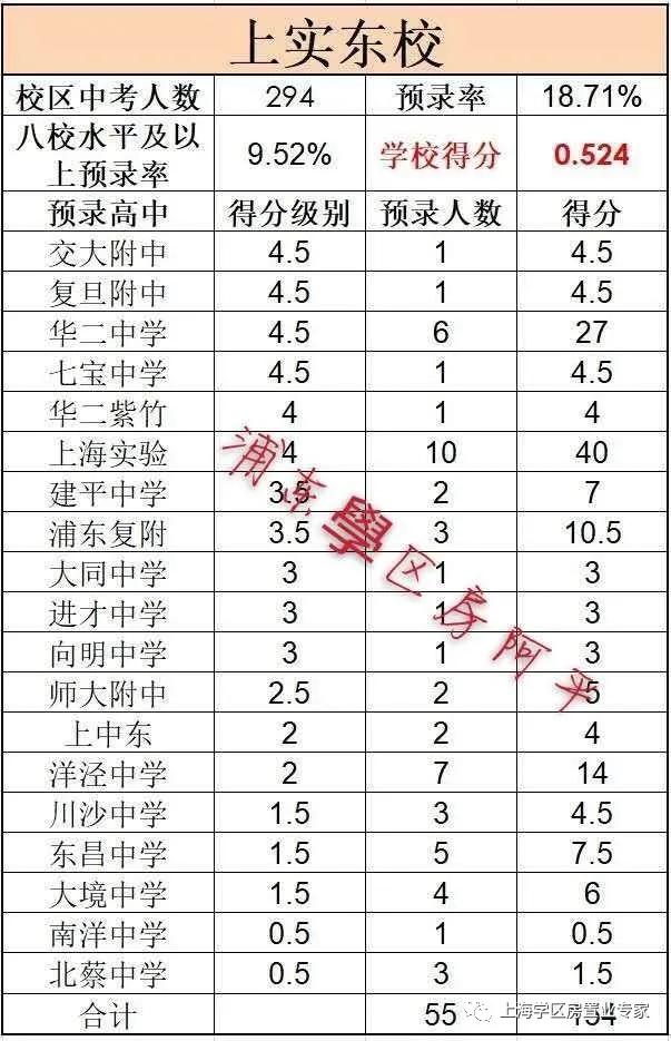 浦东小学学区房分析,上海浦东学区房小区