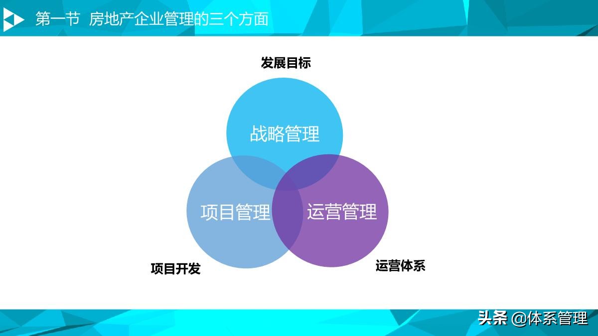 房地产运营管理培训视频,房地产企业如何搭建运营管理体系