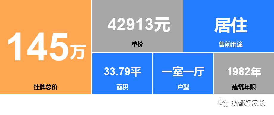 青羊区十大学区房,青羊区十大学位学区房