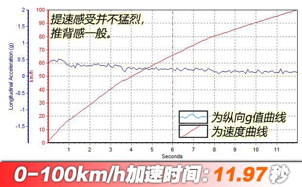 马自达3昂克赛拉1.5和2.0实际油耗,马自达3昂克赛拉1.5手动最新测试