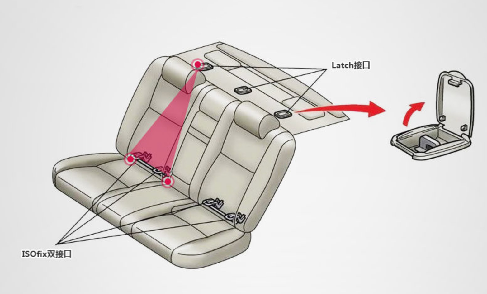 安全座椅连接带怎么安装,安全座椅的连接方式
