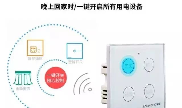 智能家居每个房间解决方案,智能家居全套方案清单