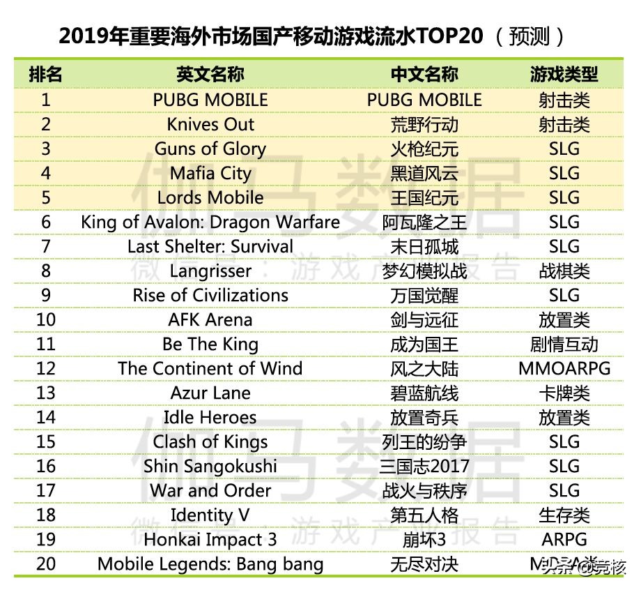 中国游戏公司排行榜前十名2023年,中国游戏公司三巨头排名