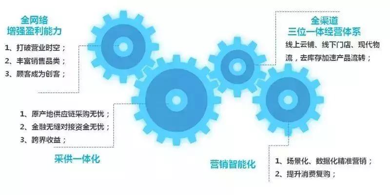 滴滴发力金融业务,滴滴金融新形势